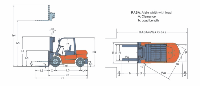 Bomac Forklift Spesifikasi 4,5 Ton